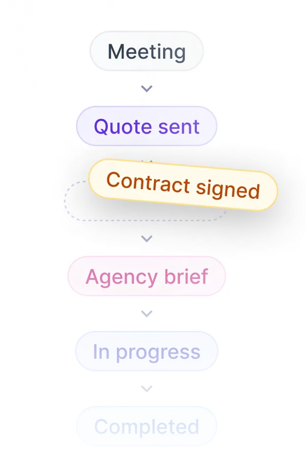Multi-account talent pools