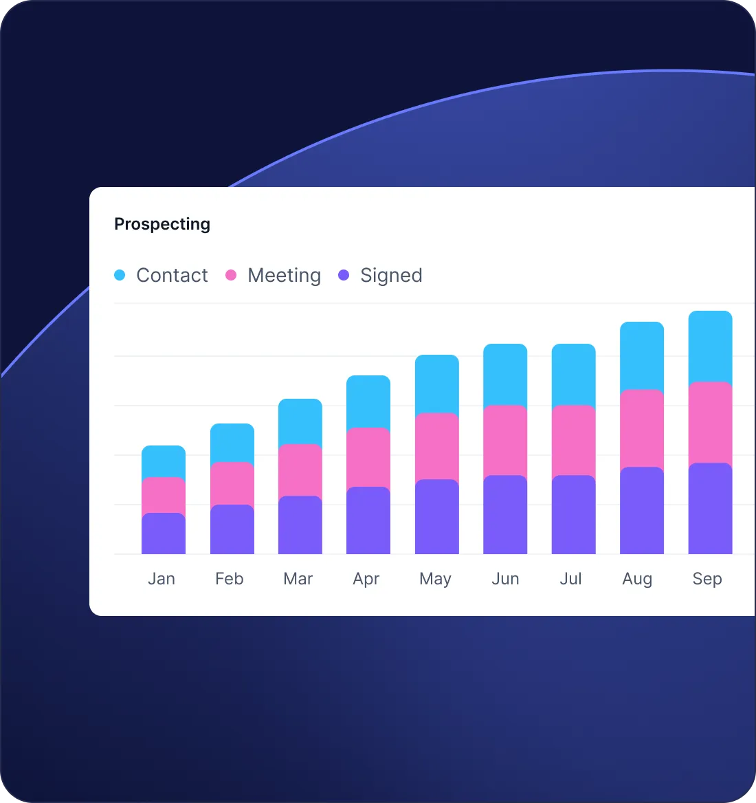 Enrich profiles automatically from LinkedIn