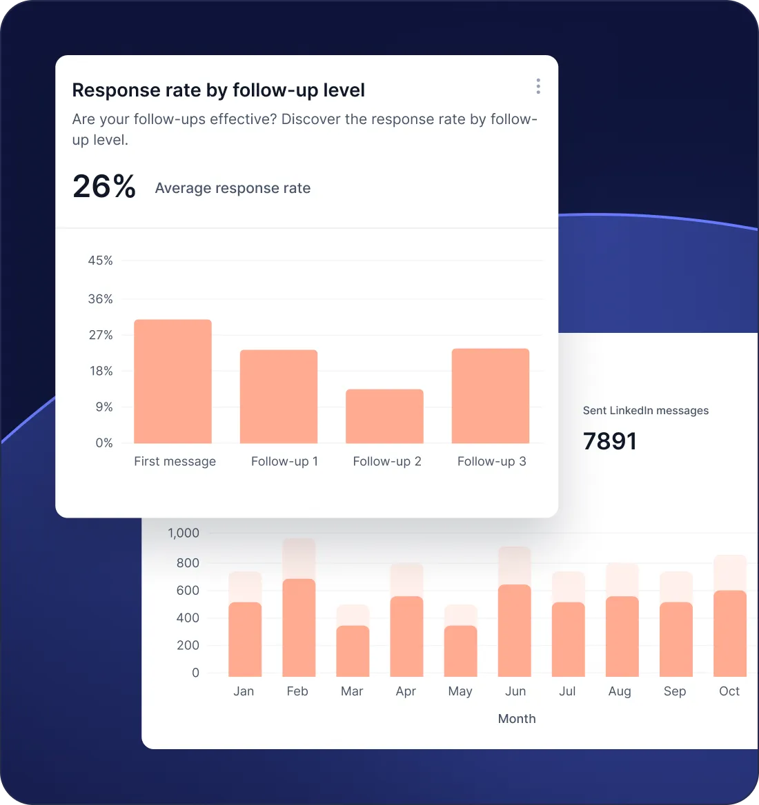 Tag candidates by skill, seniority, location and intent