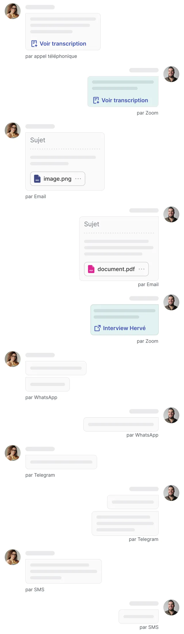 Conversation messages timeline